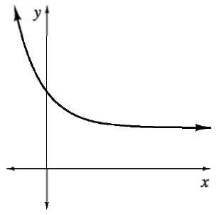 Your teacher will provide you with a model.